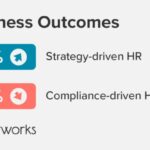 3 Strategic HR Trends Where HR Tech Makes a Difference - Betterworks
