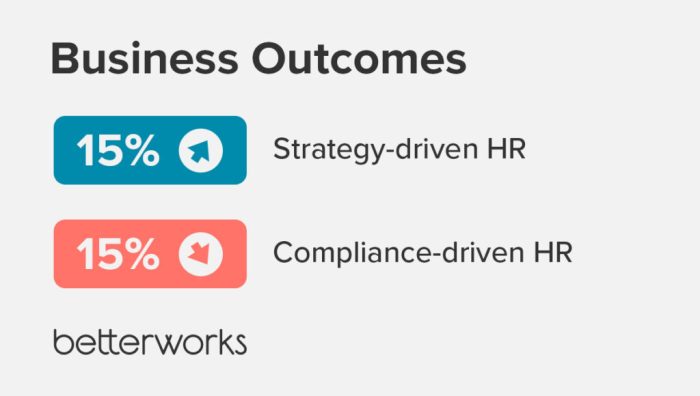 3 Strategic HR Trends Where HR Tech Makes a Difference - Betterworks